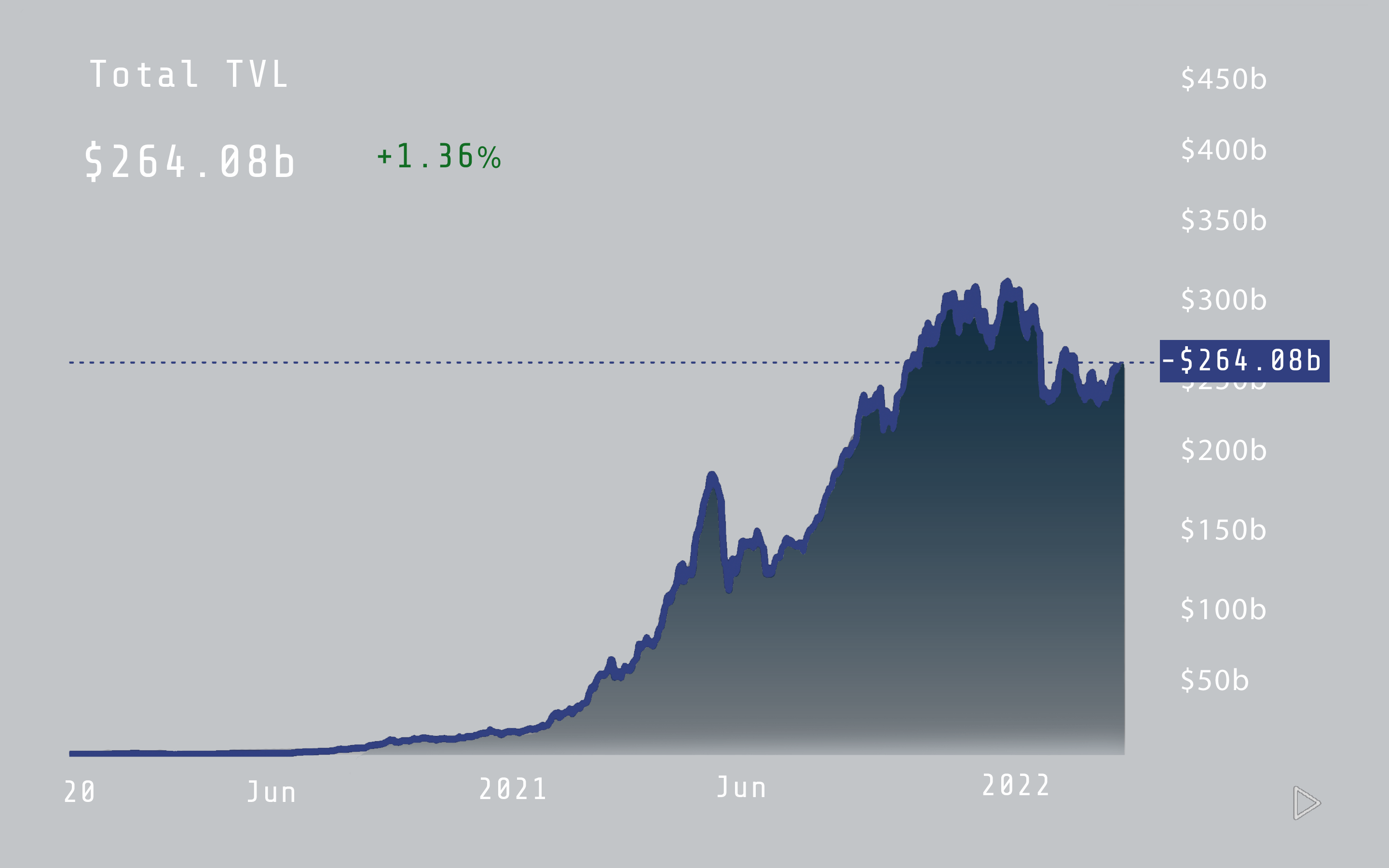 DataFork